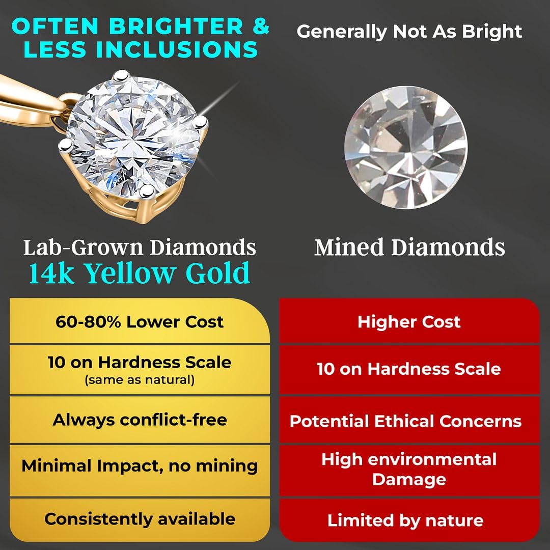 0.5 to 4 Carat IGI Certified Lab Grown Diamond Solitaire Pendant Necklace 4-Prong Setting, Jewelry for Women (E-F Color VS Clarity) 14K Yellow Gold/Platinum/Sterling Silver 20" Chain Gifts - Image 5