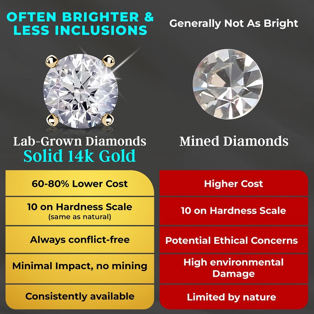 IGI Certified 0.2 to 4 Carat Lab Grown Diamond Stud Earrings for Women Solid 14K Yellow Gold/White Gold/Platinum/Sterling Silver Screw/Push Back (E-F Color, VS Clarity) Anniversary Jewelry Gifts - Image 5
