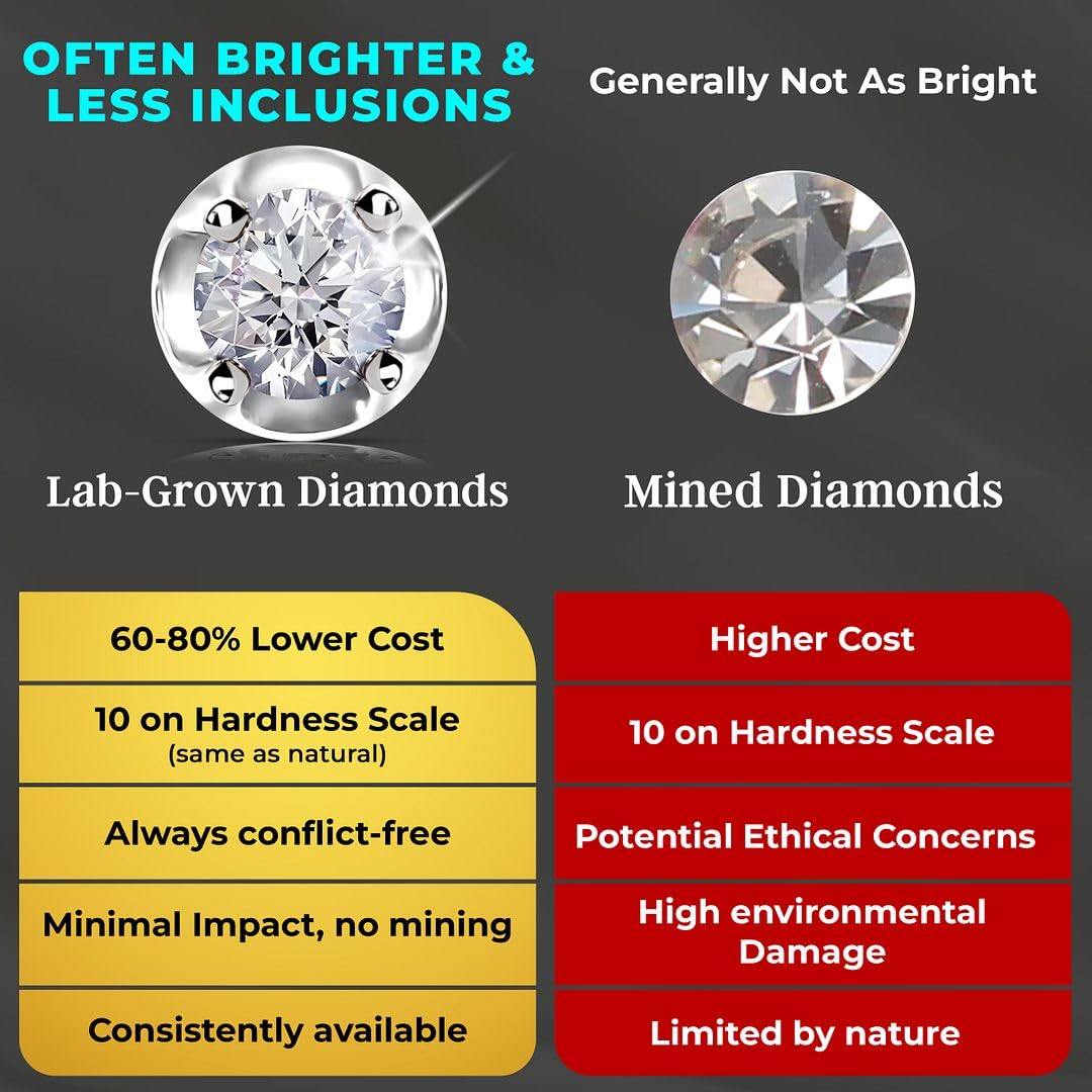 Lab Grown Diamond Earrings for Women in 925 Sterling Silver with Gold/Platinum Plated - Diamond Studs - 0.20 ctw, I2 Clarity Wedding Anniversary Jewelry Birthday Christmas Gifts for Womens - Image 4