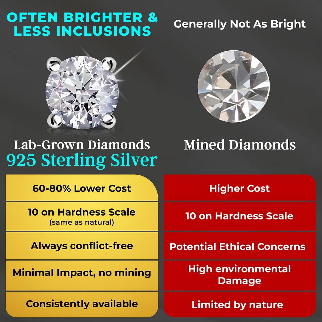 SHOP LC DELIVERING JOY Diamond Jewelry for Women - Lab Grown Engagement Ring in 925 Sterling Silver Birthday Wedding Anniversary Birthday Christmas Gifts 0.5 Carat Size - 7 - Image 2