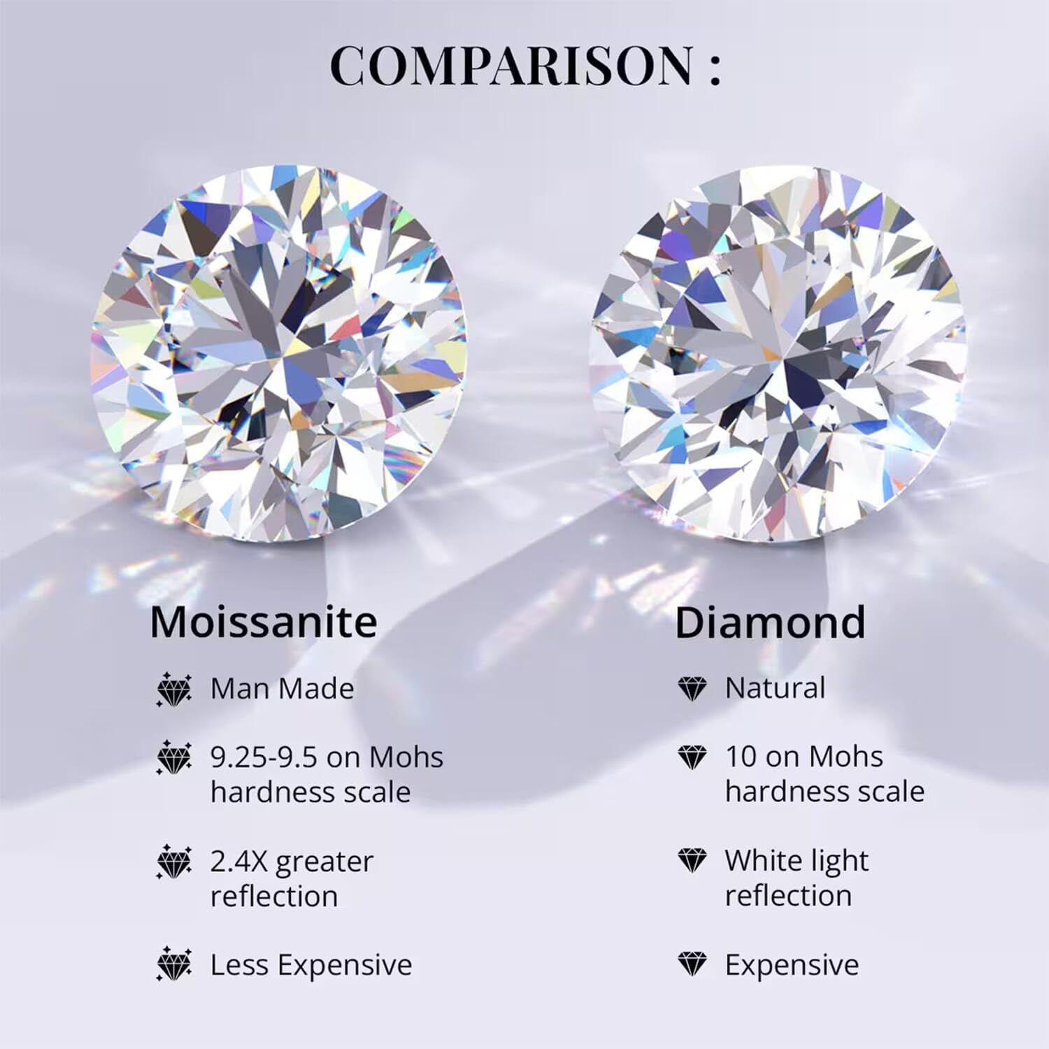SHOP LC DELIVERING JOY Moissanite Tennis Bracelets for Women Platinum/Gold Over 925 Sterling Silver Moissanite Bracelets for Women (6.50-8.0 In) 4.90 ctw Birthday Christmas Gifts for Women - Image 5